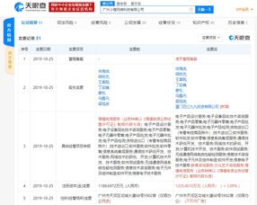 4399投资广州小橙网络科技，深化网络技术咨询领域布局