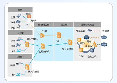 南京恒略携手锐捷睿易，以“易光”方案为酒店网络注入智慧新光