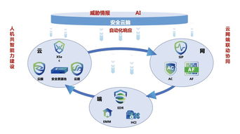 深信服中国网络安全年会 创新技术洞察未知威胁