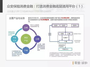 消费金融技术驱动洞察报告 技术创新如何重塑行业格局